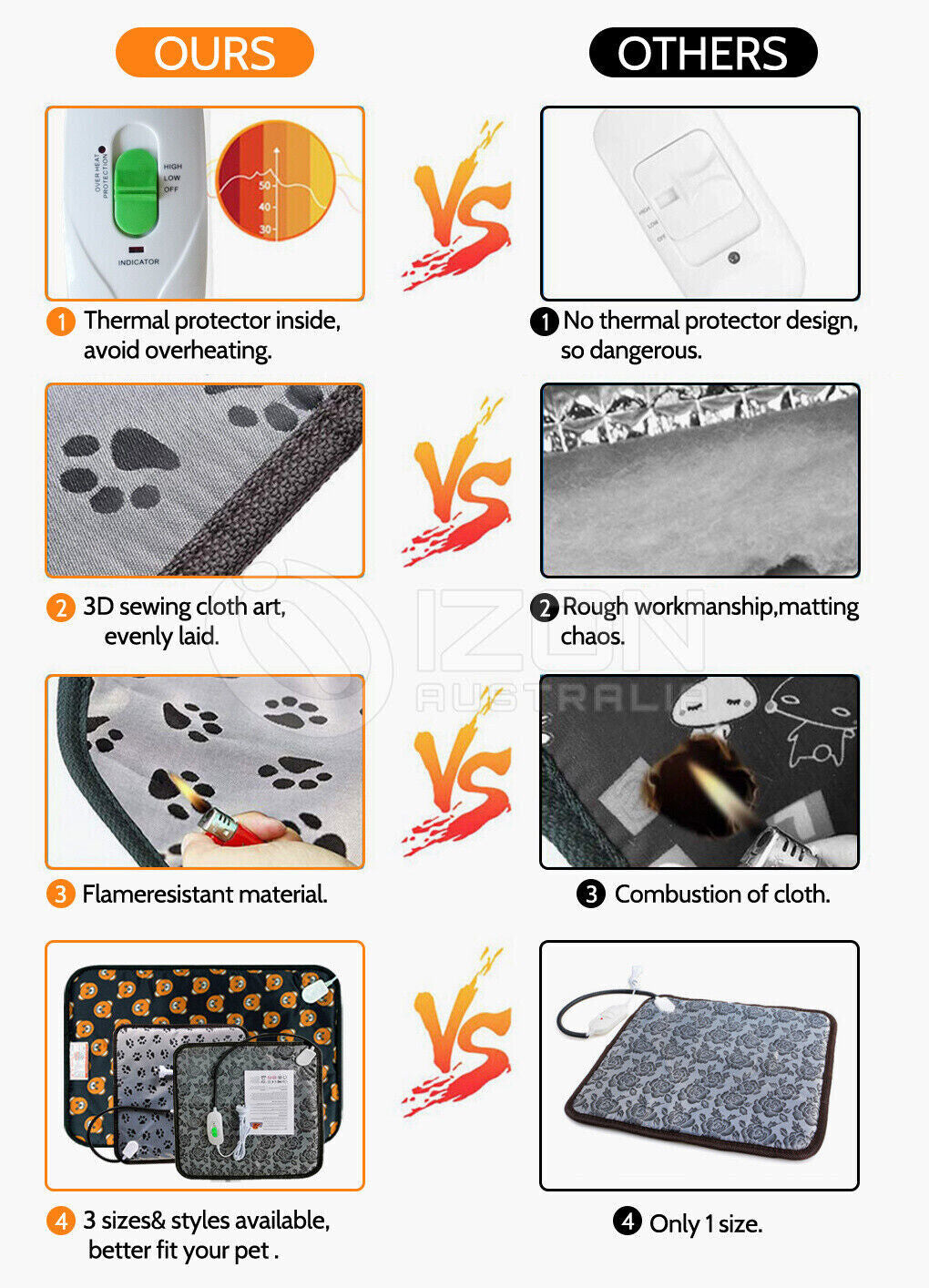 Comfort and Warmth for Your Furry Friends: Large Electric Heating Mat for Pets - Waterproof and Durable